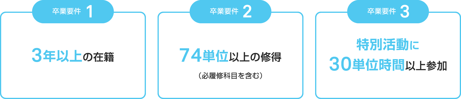 2021年度のカリキュラム