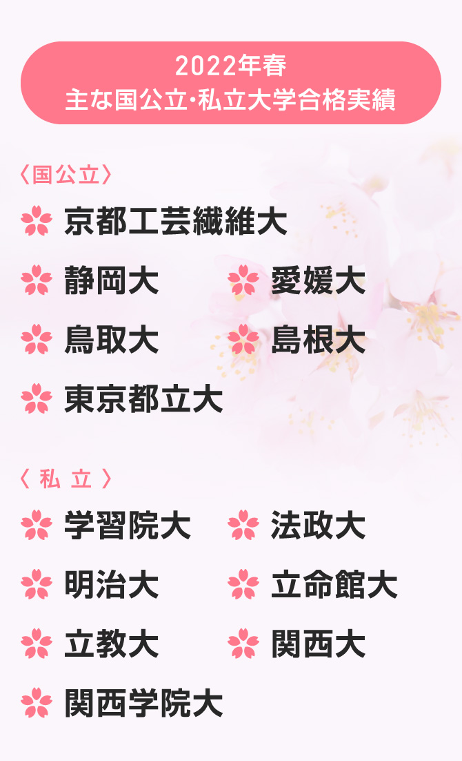 主な国公立・私立大学合格実績